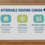 affordable housing Canada blog